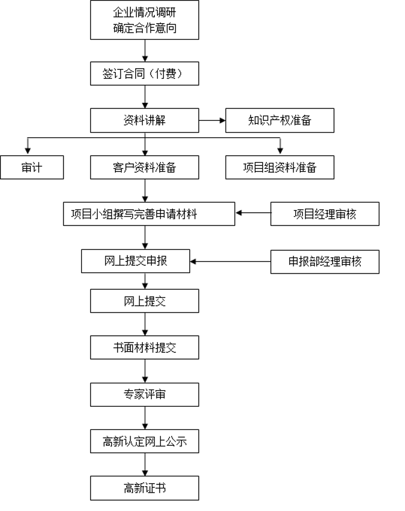 知识产权咨询：企业如何避免侵权风险